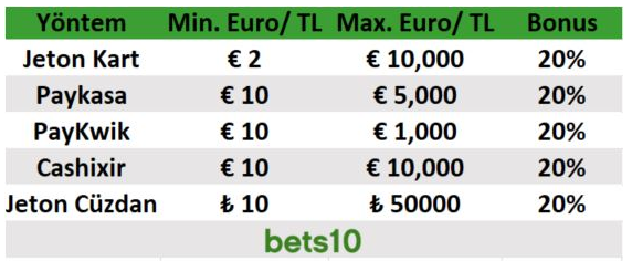 bets10