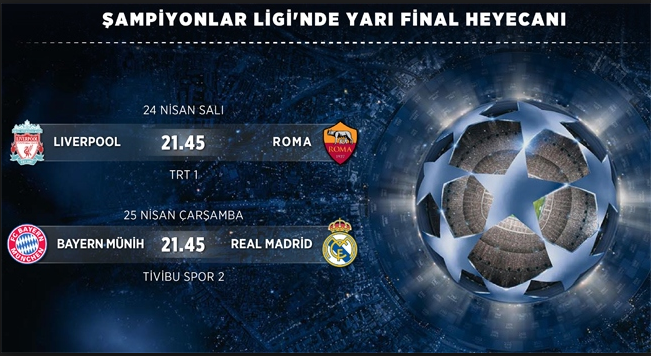 Şampiyonlar Ligi